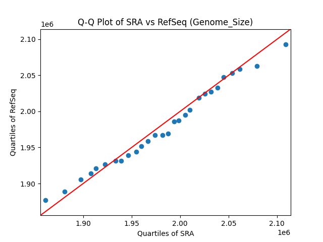Genome_Size qqplot