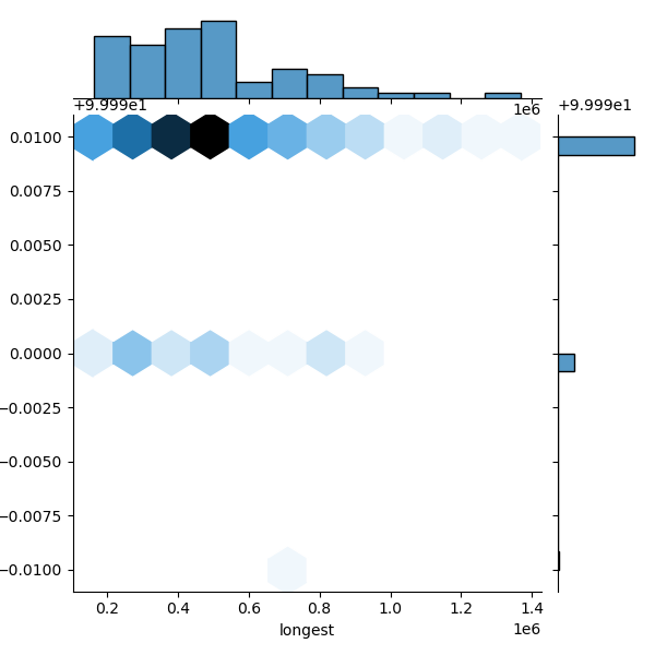 Streptococcus_parasanguinis_all_longest_Completeness_Specific.png