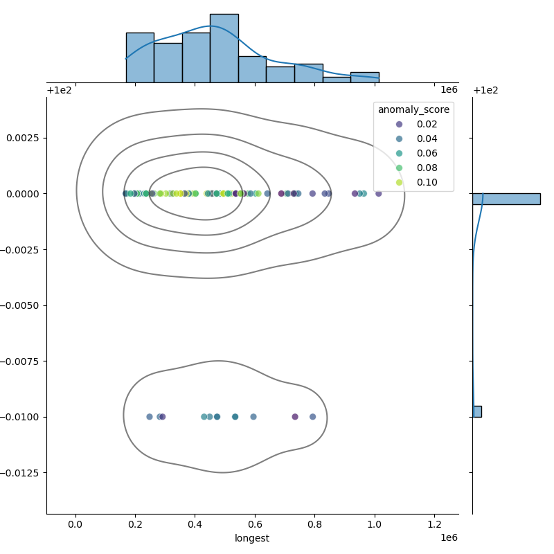 Streptococcus_parasanguinis_filt_longest_Completeness_Specific.png