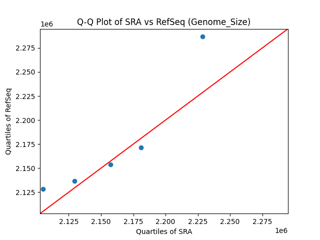Genome_Size qqplot
