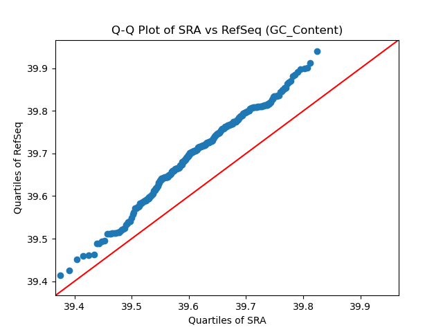 GC_Content qqplot