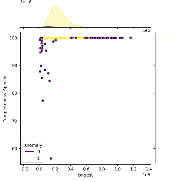 Streptococcus_pneumoniae_sample_longest_Completeness_Specific.png