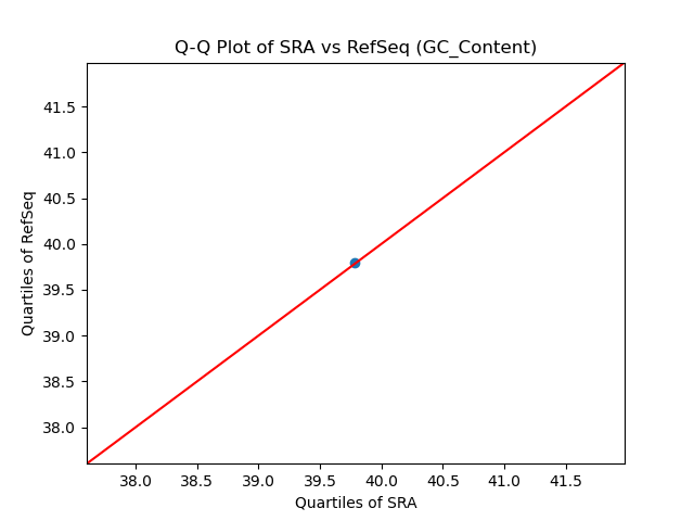 GC_Content qqplot