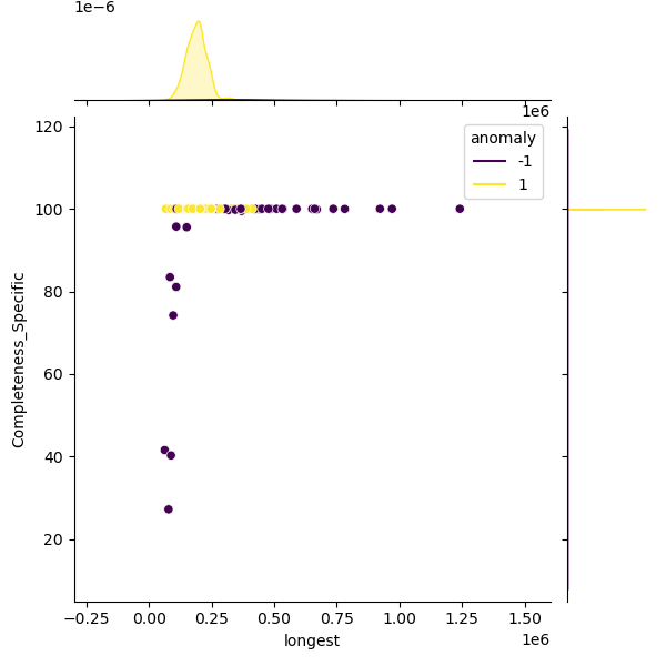 Streptococcus_pseudopneumoniae_sample_longest_Completeness_Specific.png