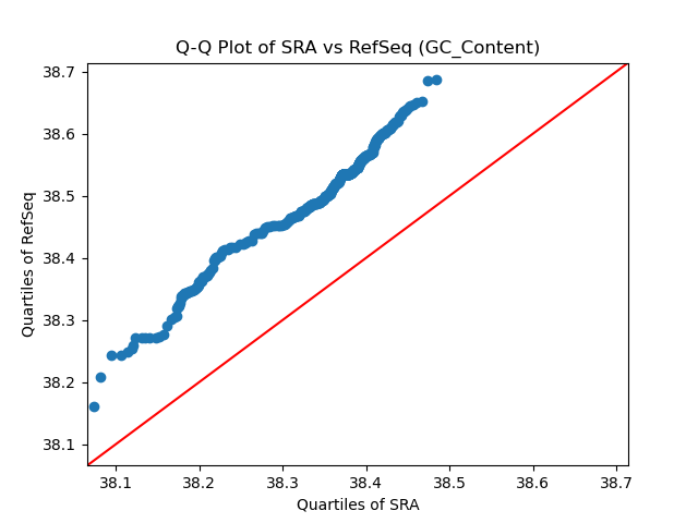 GC_Content qqplot