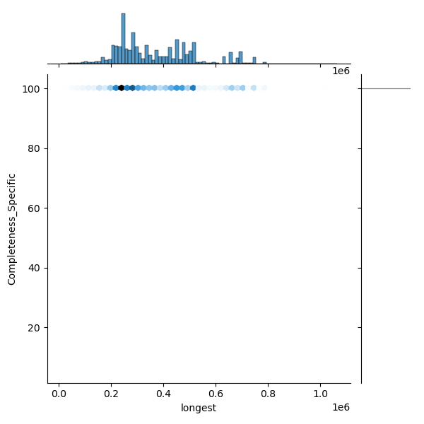 Streptococcus_pyogenes_all_longest_Completeness_Specific.png