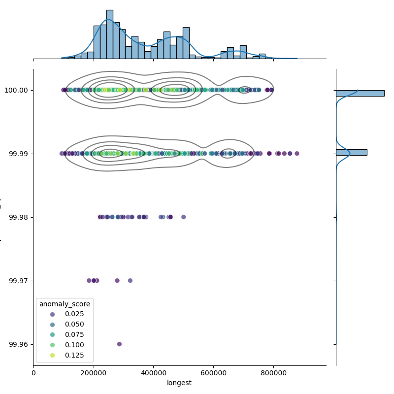 Streptococcus_pyogenes_filt_longest_Completeness_Specific.png