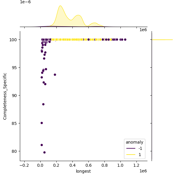 Streptococcus_pyogenes_sample_longest_Completeness_Specific.png