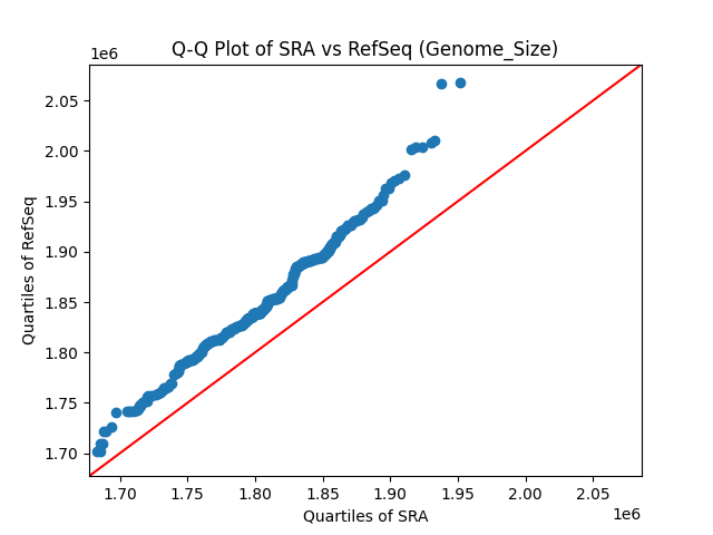 Genome_Size qqplot