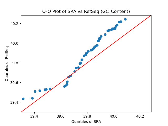 GC_Content qqplot