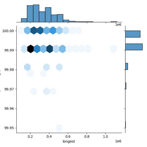 Streptococcus_salivarius_all_longest_Completeness_Specific.png