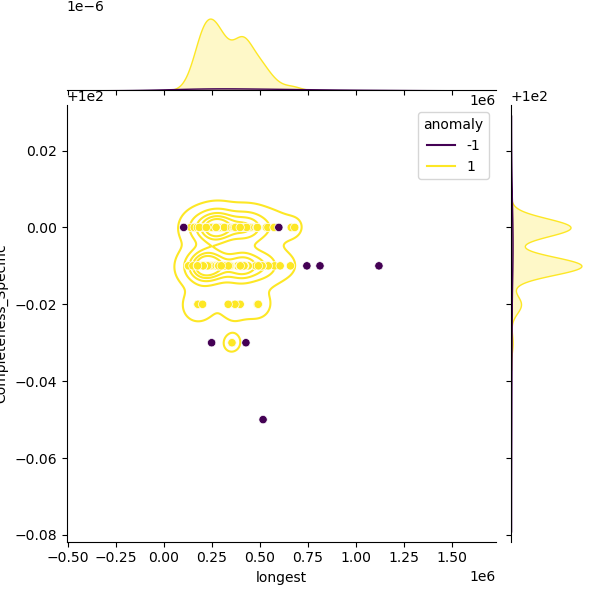 Streptococcus_salivarius_sample_longest_Completeness_Specific.png