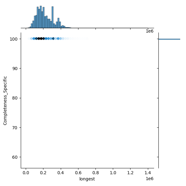 Streptococcus_suis_all_longest_Completeness_Specific.png