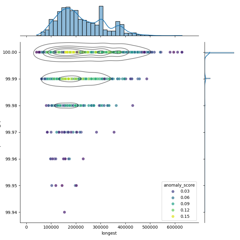 Streptococcus_suis_filt_longest_Completeness_Specific.png