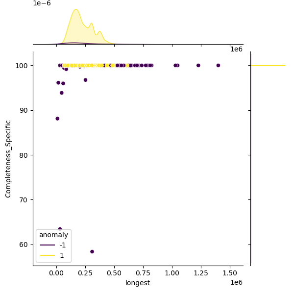 Streptococcus_suis_sample_longest_Completeness_Specific.png