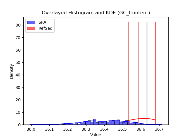 GC_Content histogram