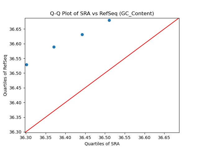 GC_Content qqplot