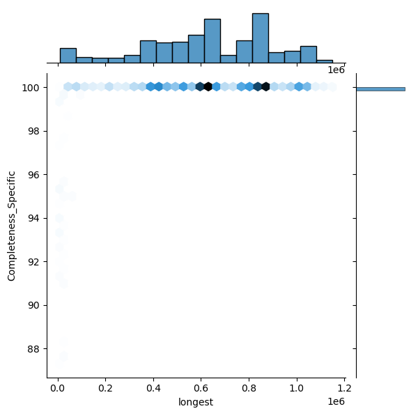 Streptococcus_uberis_all_longest_Completeness_Specific.png