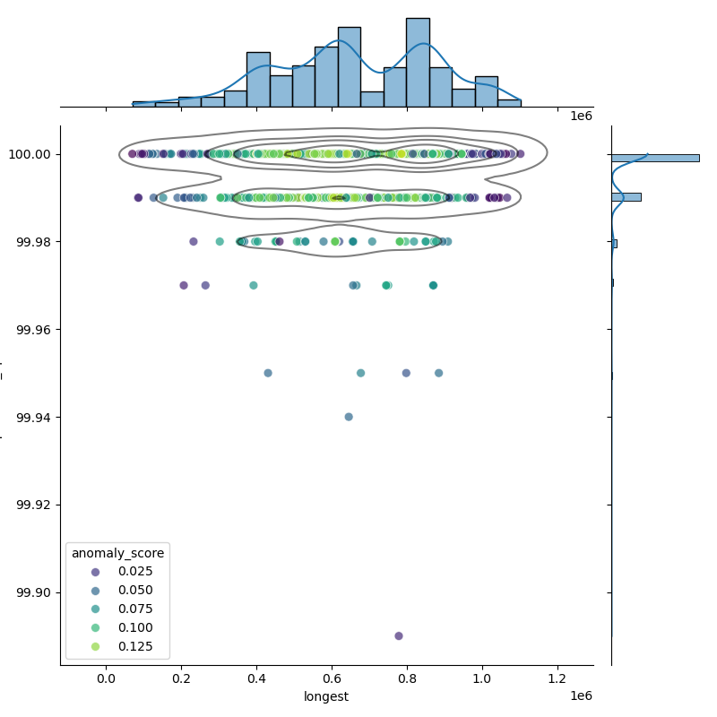 Streptococcus_uberis_filt_longest_Completeness_Specific.png