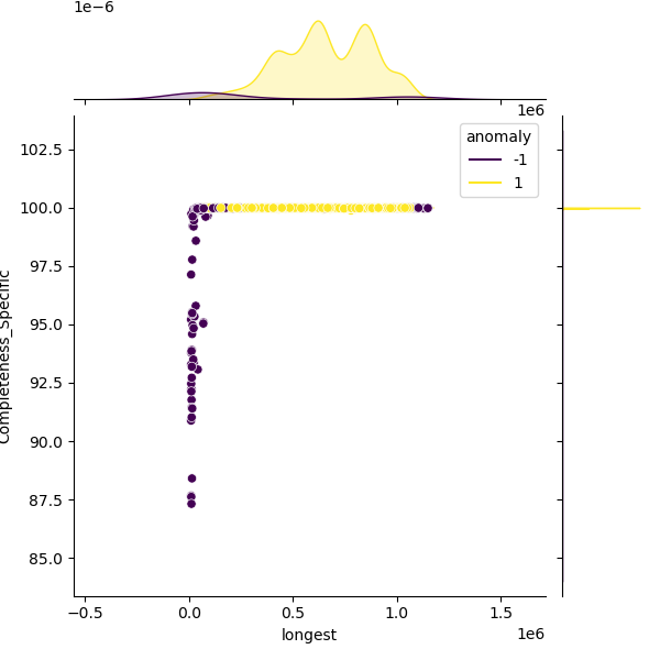 Streptococcus_uberis_sample_longest_Completeness_Specific.png
