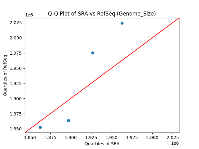 Genome_Size qqplot