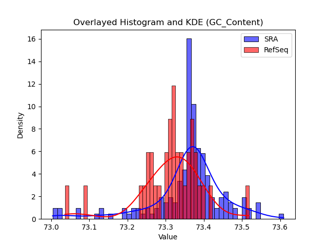 GC_Content histogram
