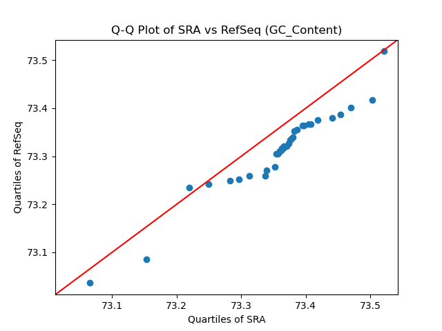 GC_Content qqplot