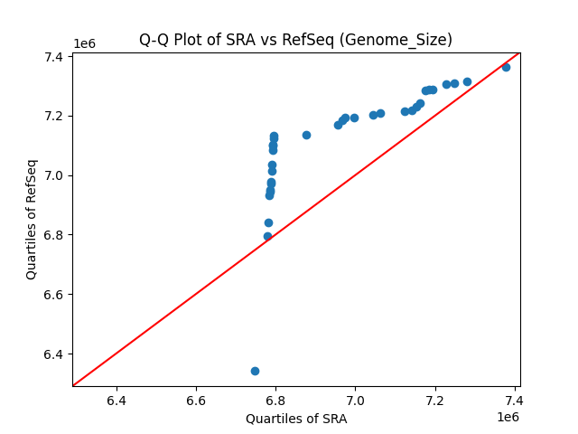 Genome_Size qqplot