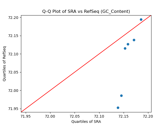 GC_Content qqplot