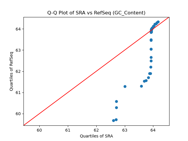 GC_Content qqplot