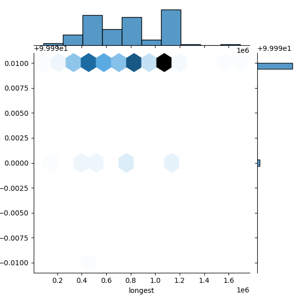 Stutzerimonas_stutzeri_all_longest_Completeness_Specific.png