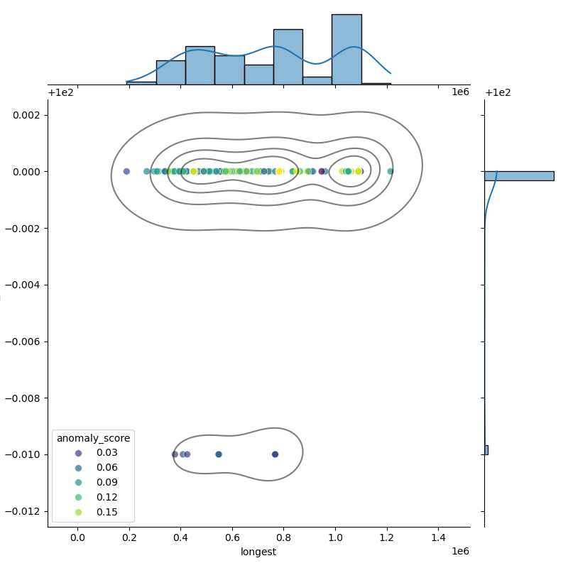 Stutzerimonas_stutzeri_filt_longest_Completeness_Specific.png