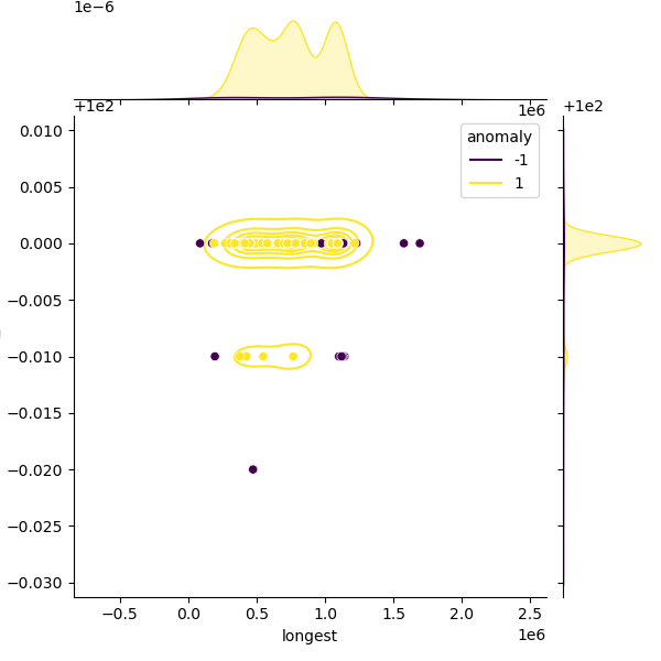Stutzerimonas_stutzeri_sample_longest_Completeness_Specific.png