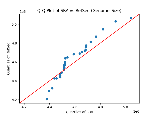 Genome_Size qqplot
