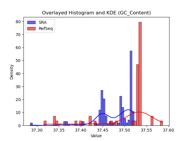 GC_Content histogram