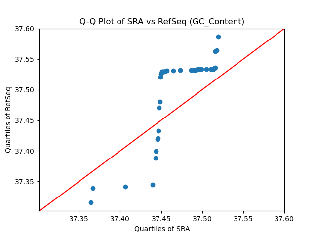 GC_Content qqplot