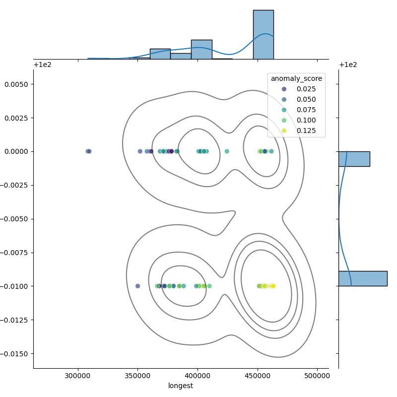 Taylorella_equigenitalis_filt_longest_Completeness_Specific.png