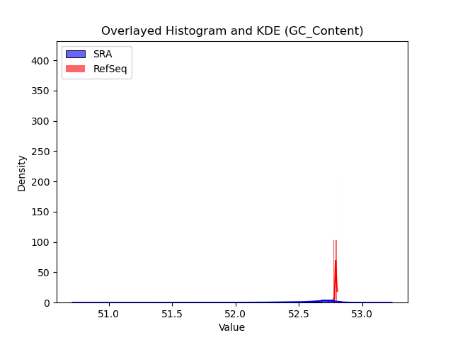 GC_Content histogram