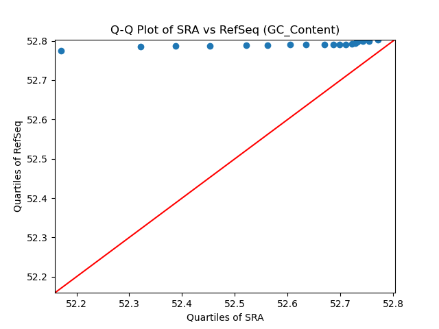 GC_Content qqplot