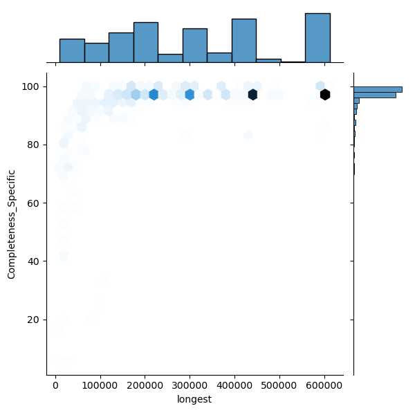 Treponema_pallidum_all_longest_Completeness_Specific.png