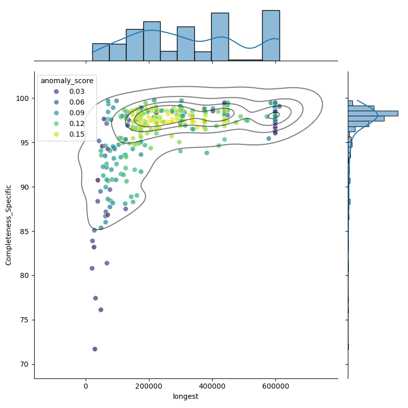 Treponema_pallidum_filt_longest_Completeness_Specific.png