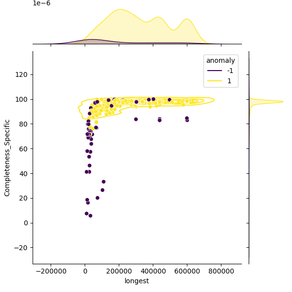 Treponema_pallidum_sample_longest_Completeness_Specific.png