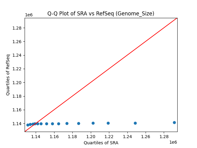 Genome_Size qqplot