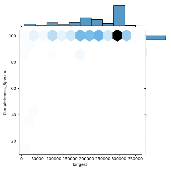 Turicibacter_sanguinis_all_longest_Completeness_Specific.png