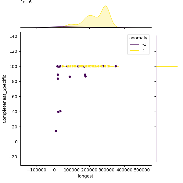 Turicibacter_sanguinis_sample_longest_Completeness_Specific.png