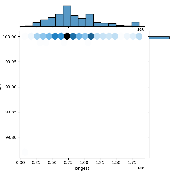 Vibrio_alginolyticus_all_longest_Completeness_Specific.png