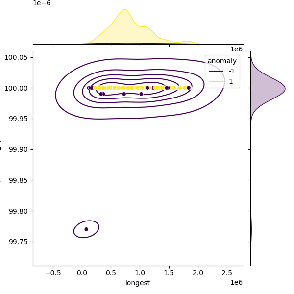 Vibrio_alginolyticus_sample_longest_Completeness_Specific.png