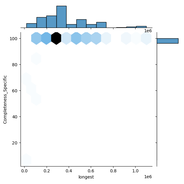 Vibrio_anguillarum_all_longest_Completeness_Specific.png