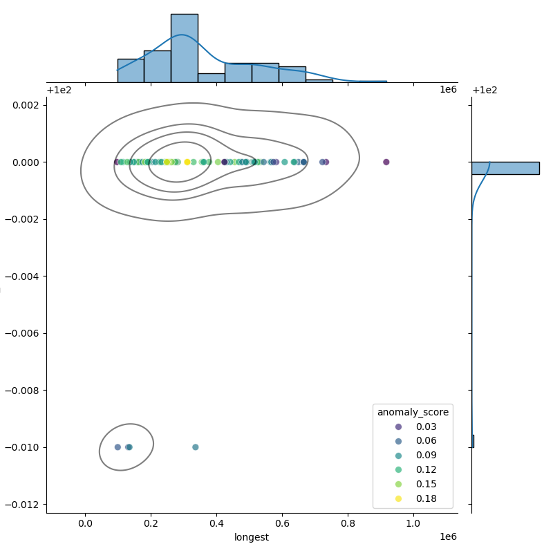 Vibrio_anguillarum_filt_longest_Completeness_Specific.png