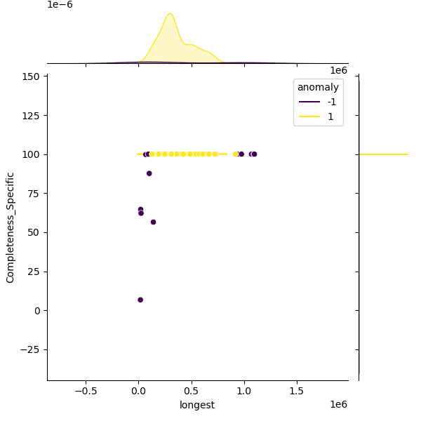 Vibrio_anguillarum_sample_longest_Completeness_Specific.png